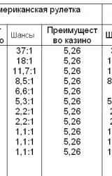 Книга Рулетка